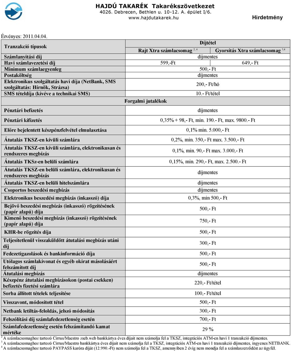szolgáltatás havi díja (NetBank, SMS szolgáltatás: Hírnök, Strázsa) 200,- Ft/hó SMS tételdíja (kivéve a technikai SMS) 10.
