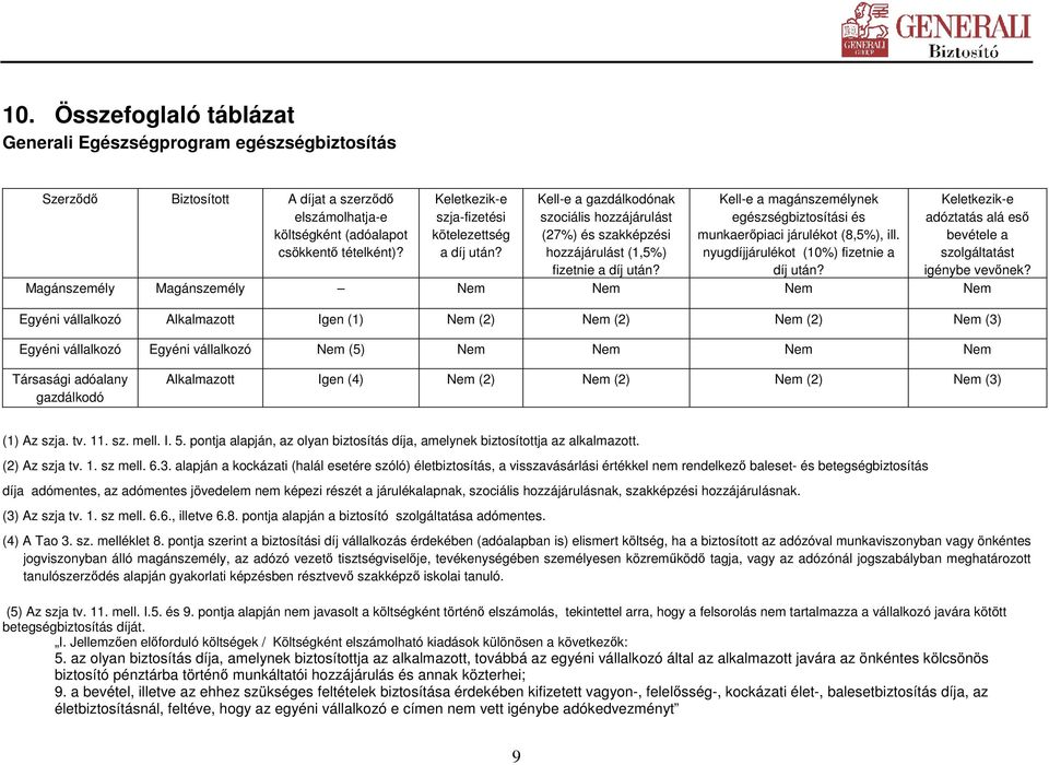 Kell-e a magánszemélynek egészségbiztosítási és munkaerıpiaci járulékot (8,5%), ill. nyugdíjjárulékot (10%) fizetnie a díj után?