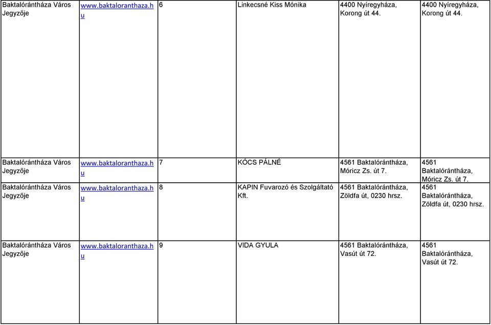 h u www.baktaloranthaza.h u 7 KÓCS PÁLNÉ 4561 Baktalórántháza, Móricz Zs. út 7. 8 KAPIN Fuvarozó és Szolgáltató Kft.