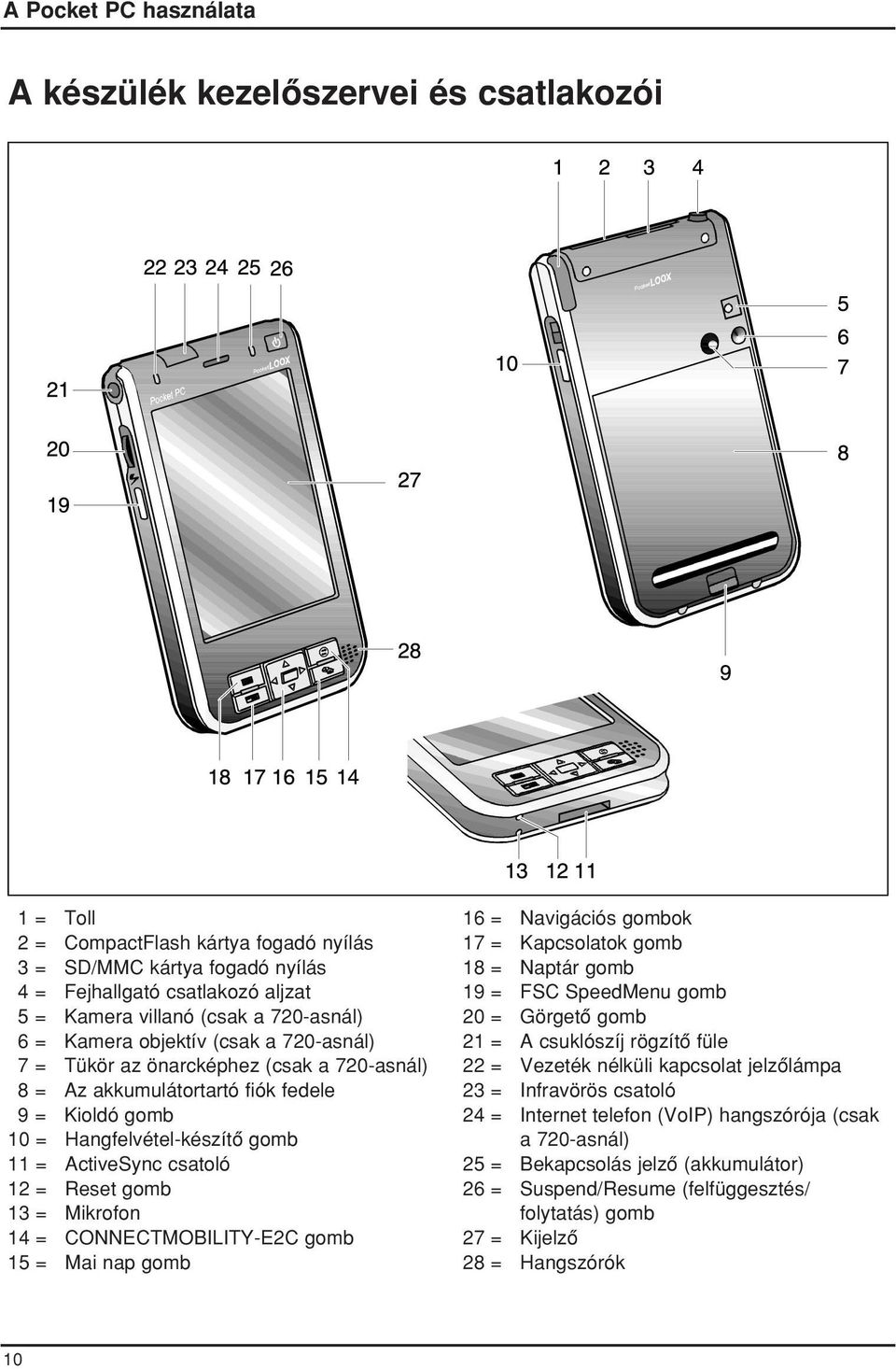 ActiveSync csatoló 12 = Reset gomb 13 = Mikrofon 14 = CONNECTMOBILITY-E2C gomb 15 = Mai nap gomb 16 = Navigációs gombok 17 = Kapcsolatok gomb 18 = Naptár gomb 19 = FSC SpeedMenu gomb 20 = Görgetô