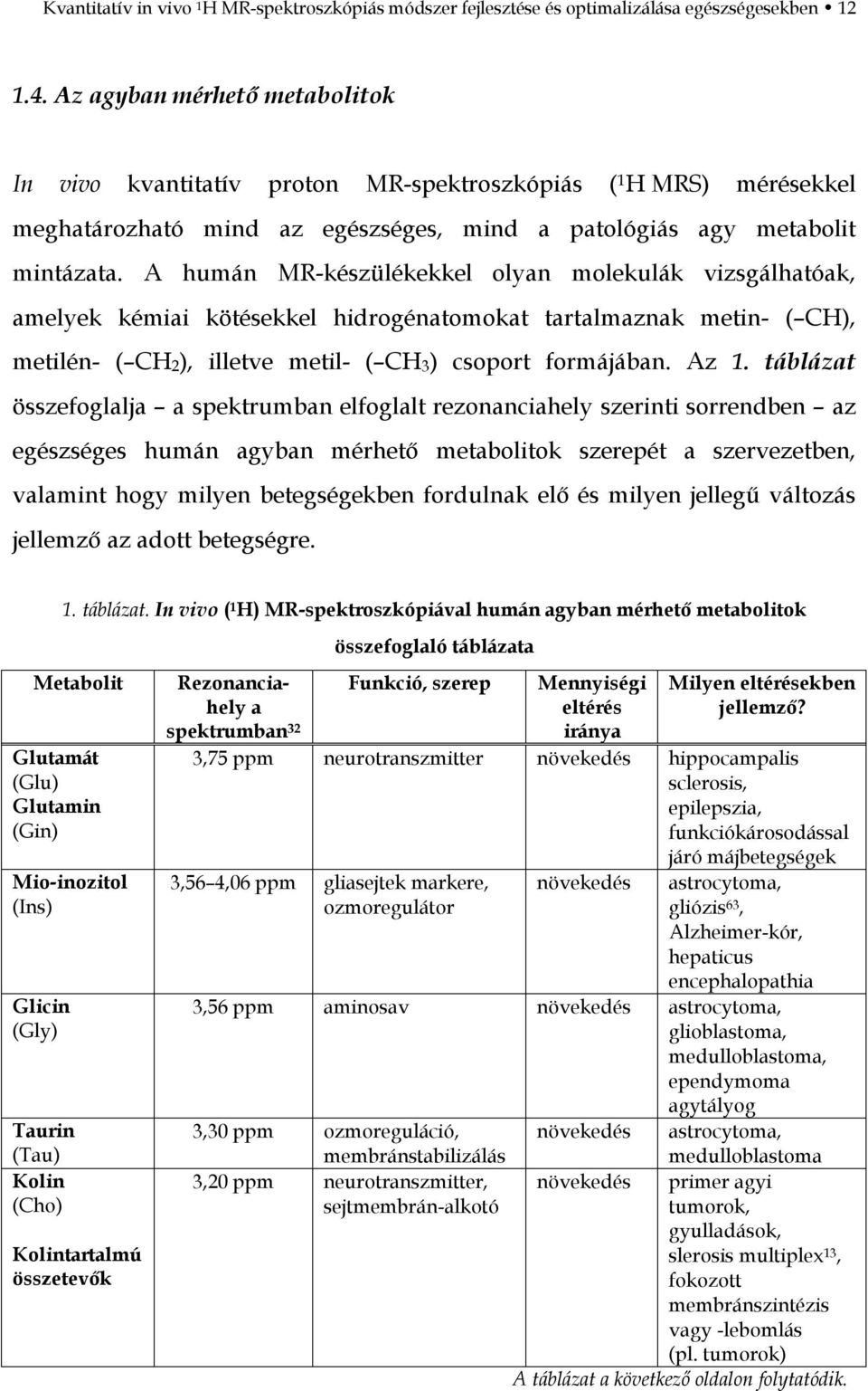 A humán MR-készülékekkel olyan molekulák vizsgálhatóak, amelyek kémiai kötésekkel hidrogénatomokat tartalmaznak metin- ( CH), metilén- ( CH2), illetve metil- ( CH3) csoport formájában. Az 1.