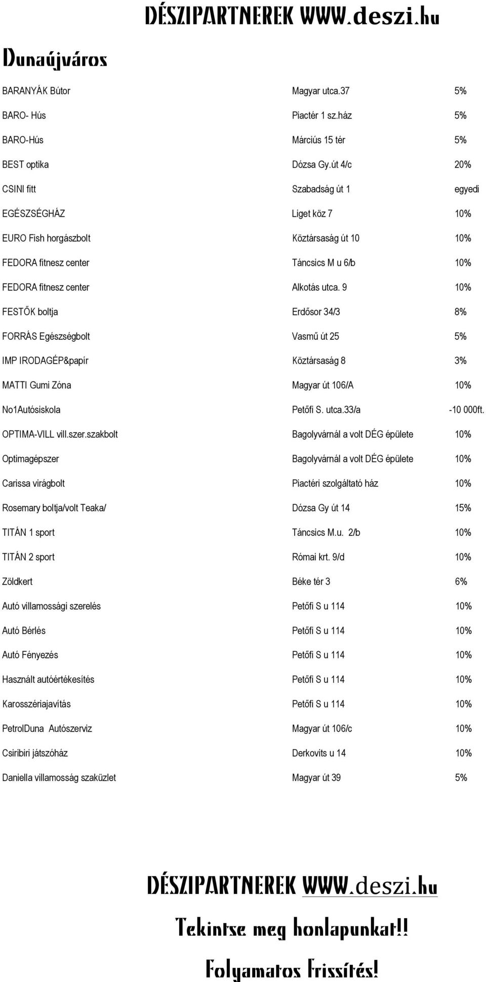 9 10% FESTŐK boltja Erdősor 34/3 8% FORRÁS Egészségbolt Vasmű út 25 5% IMP IRODAGÉP&papír Köztársaság 8 3% MATTI Gumi Zóna Magyar út 106/A 10% No1Autósiskola Petőfi S. utca.33/a -10 000ft.