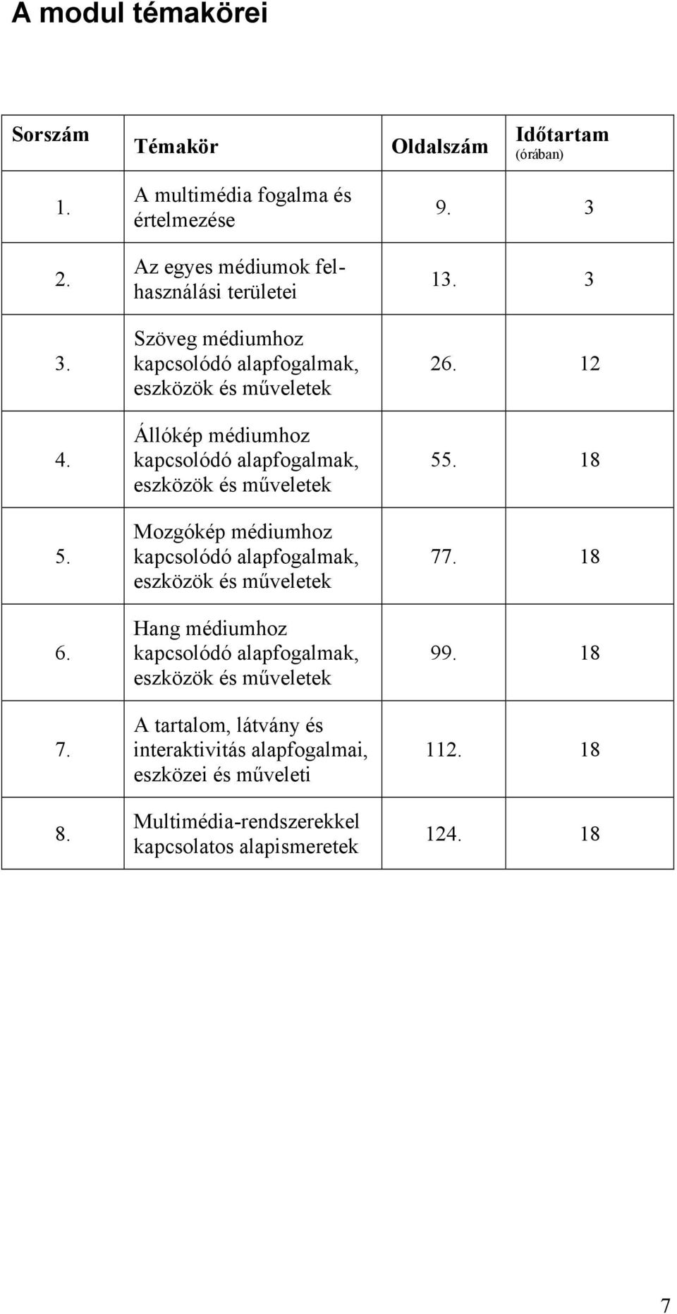 médiumhoz kapcsolódó alapfogalmak, eszközök és műveletek Mozgókép médiumhoz kapcsolódó alapfogalmak, eszközök és műveletek Hang médiumhoz kapcsolódó