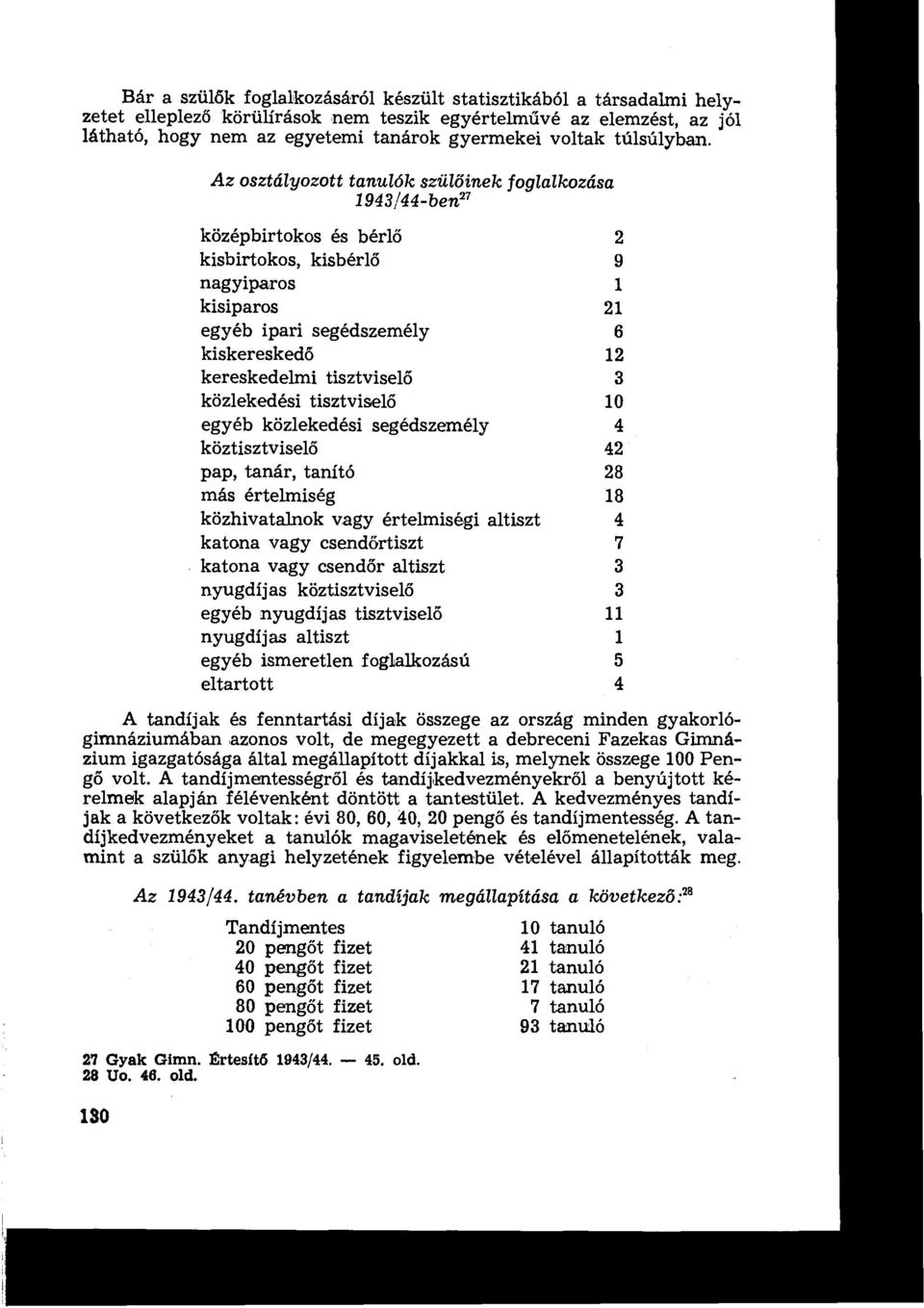 Az osztályozott tanulók szül őinek foglalkozása 1943/44-bent' középbirtokos és bérlő 2 kisbirtokos, kisbérlő 9 nagyiparos 1 kisiparos 21 egyéb ipari segédszemély 6 kiskereskedő 12 kereskedelmi