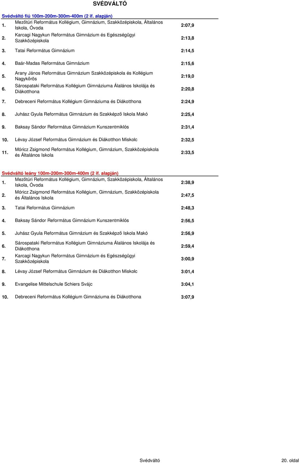 Gimnázium, Szakközépiskola és Általános Iskola 2:33,5 Svédváltó leány 100m-200m-300m-400m (2 if. alapján) 1. Szakközépiskola, Általános Iskola, Óvoda 2:38,9 2.