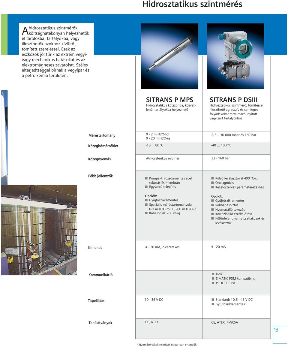 P MPS Hidrosztatikus kútszonda; közvetlenül tartályokba helyezhetô P DSIII Hidrosztatikus szintmérô; tömítéssel illeszthetô agresszív és semleges folyadékokat tartalmazó, nyitott vagy zárt