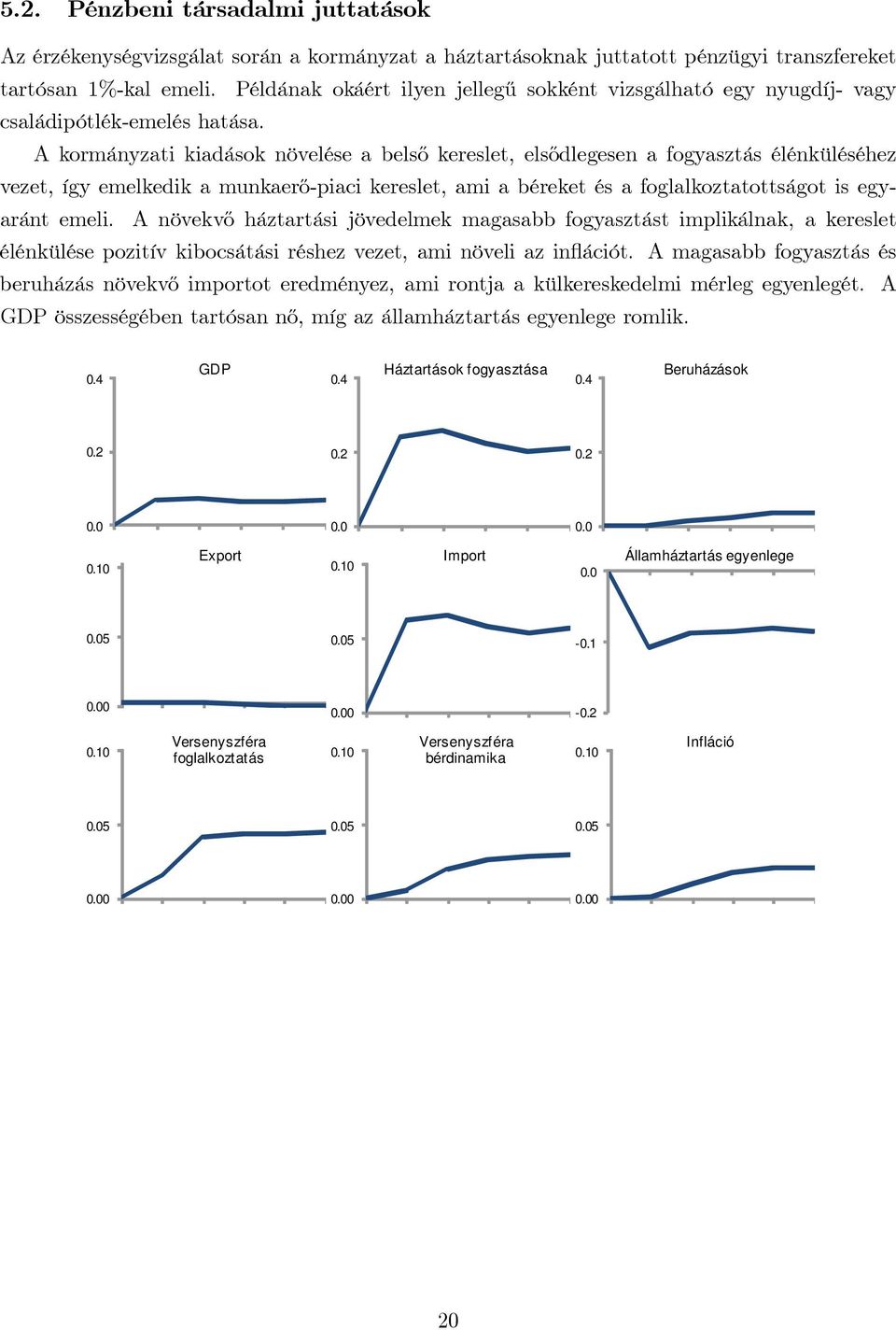 A kormányzati kiadások növelése a belső kereslet, elsődlegesen a fogyasztás élénküléséhez vezet, így emelkedik a munkaerő-piaci kereslet, ami a béreket és a foglalkoztatottságot is egyaránt emeli.