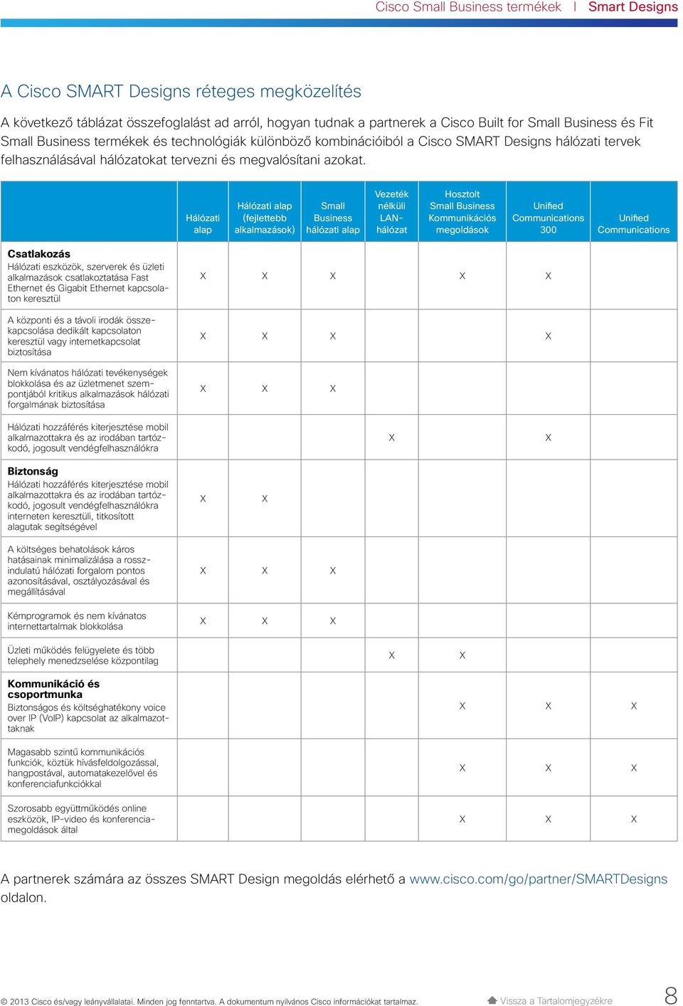 Hálózati alap Hálózati alap (fejlettebb alkalmazások) Small Business hálózati alap Vezeték nélküli LANhálózat Hosztolt Small Business Kommunikációs megoldások Unified Communications 300 Unified