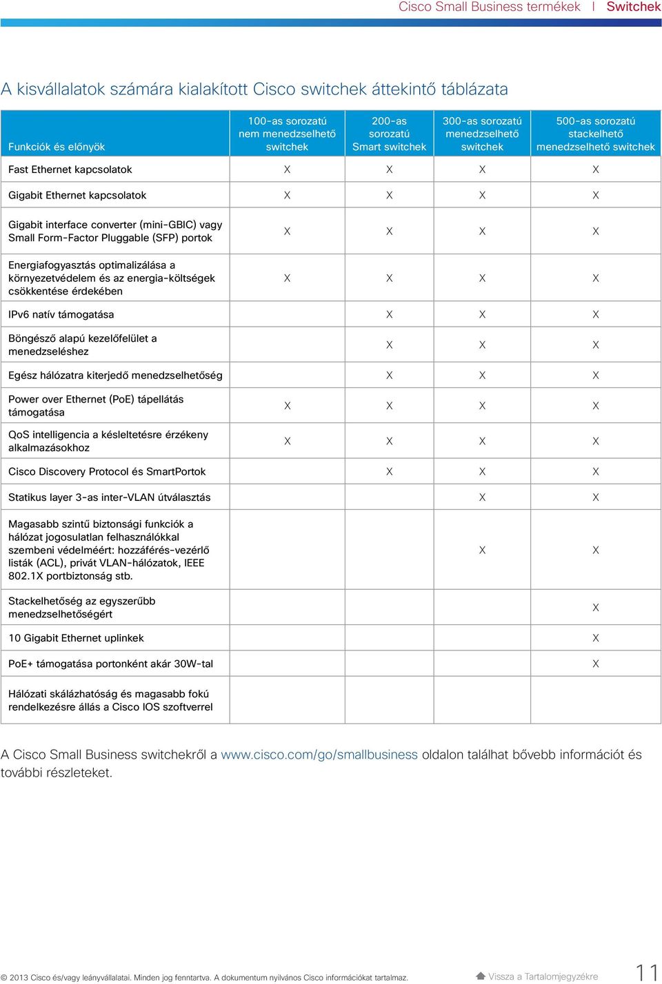 Energiafogyasztás optimalizálása a környezetvédelem és az energia-költségek csökkentése érdekében IPv6 natív támogatása Böngésző alapú kezelőfelület a menedzseléshez Egész hálózatra kiterjedő