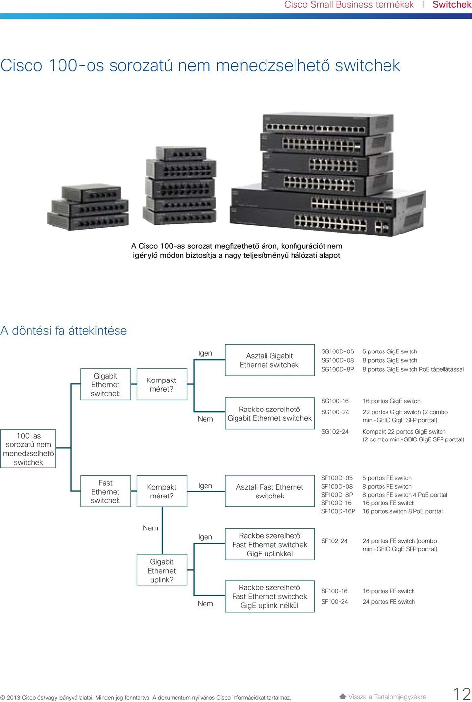 Asztali Gigabit Ethernet Rackbe szerelhető Gigabit Ethernet SG100D-05 SG100D-08 SG100D-8P SG100-16 SG100-24 5 portos GigE switch 8 portos GigE switch 8 portos GigE switch PoE tápellátással 16 portos