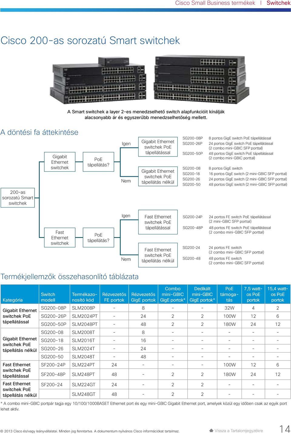 Gigabit Ethernet PoE tápellátással Gigabit Ethernet PoE tápellátás nélkül SG200-08P SG200-26P SG200-50P SG200-08 SG200-18 SG200-26 SG200-50 8 portos GigE switch PoE tápellátással 24 portos GigE