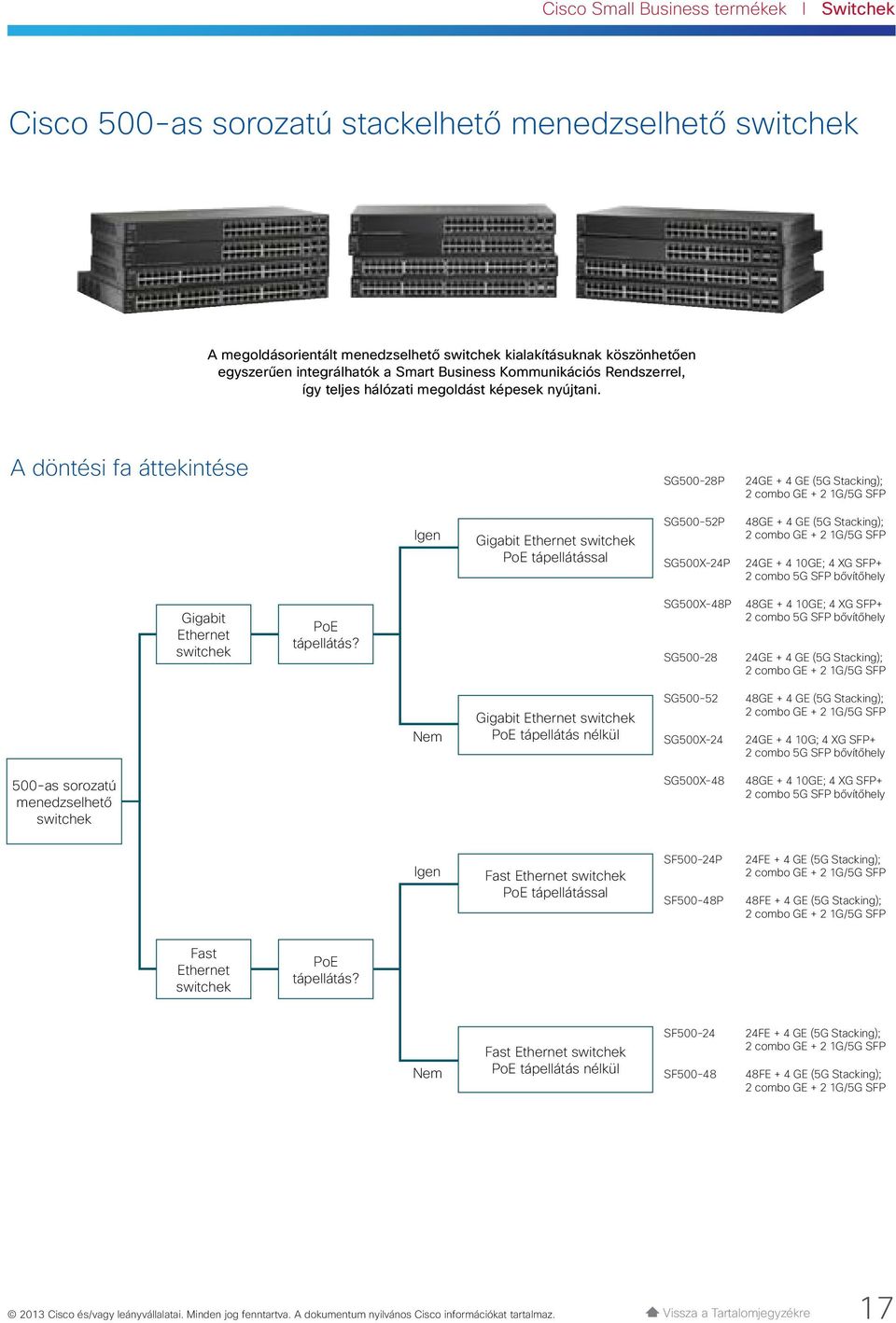 A döntési fa áttekintése SG500-28P 24GE + 4 GE (5G Stacking); 2 combo GE + 2 1G/5G SFP Gigabit Ethernet PoE tápellátással SG500-52P SG500-24P 48GE + 4 GE (5G Stacking); 2 combo GE + 2 1G/5G SFP 24GE