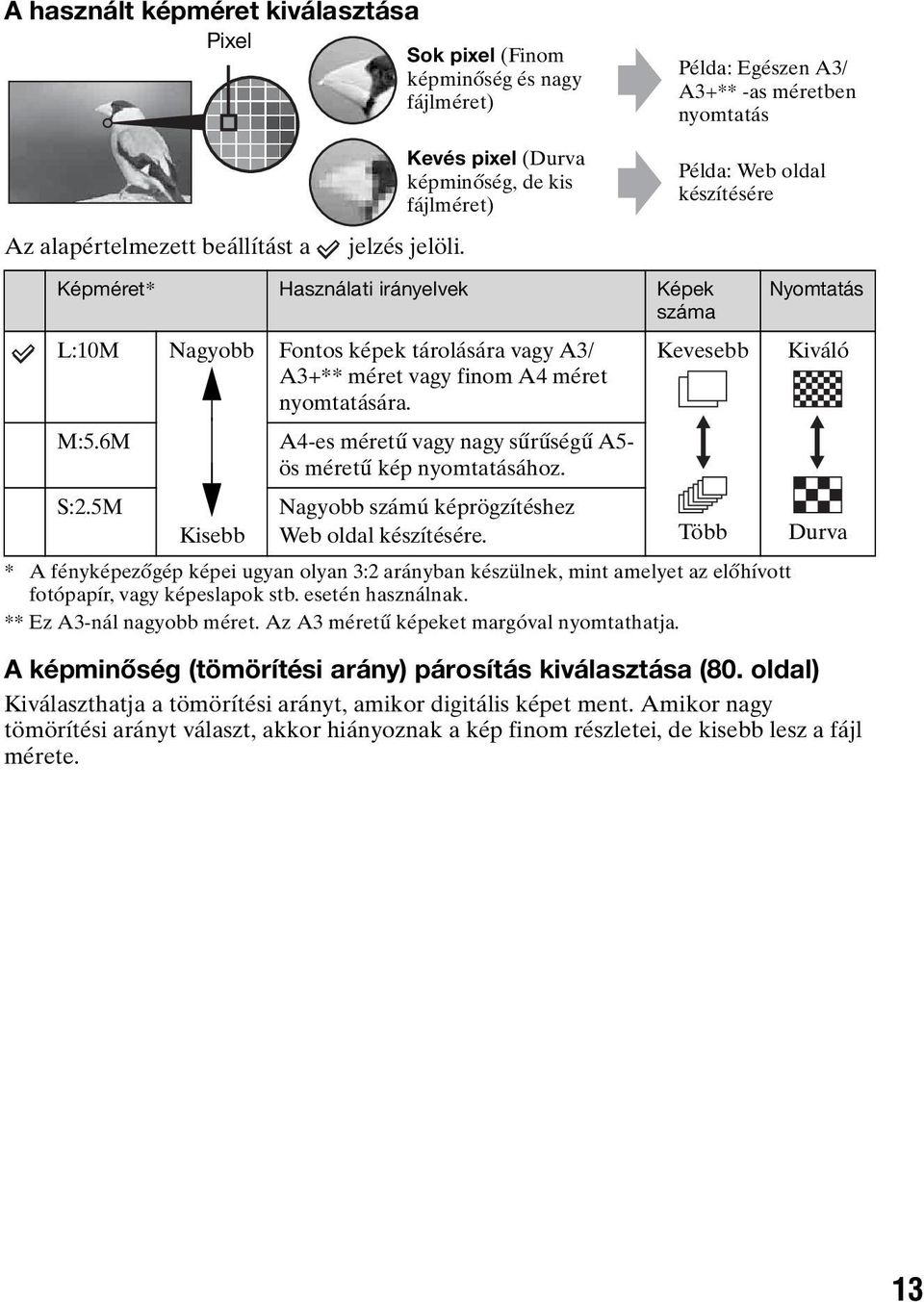 6M A4-es méretű vagy nagy sűrűségű A5- ös méretű kép nyomtatásához. S:2.5M Nagyobb számú képrögzítéshez Kisebb Web oldal készítésére.