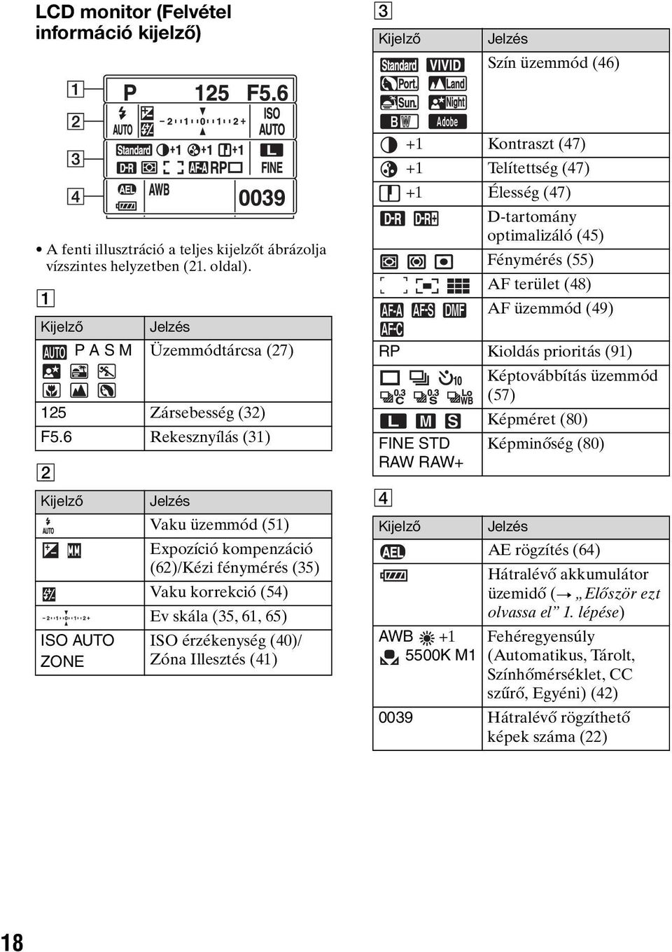 6 Rekesznyílás (31) Kijelző ISO AUTO ZONE Jelzés Vaku üzemmód (51) Expozíció kompenzáció (62)/Kézi fénymérés (35) Vaku korrekció (54) Ev skála (35, 61, 65) ISO érzékenység (40)/ Zóna Illesztés (41) D