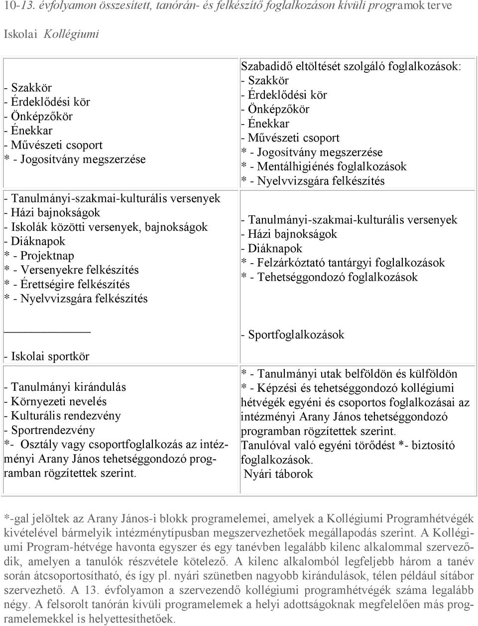 megszerzése - Tanulmányi-szakmai-kulturális versenyek - Házi bajnokságok - Iskolák közötti versenyek, bajnokságok - Diáknapok * - Projektnap * - Versenyekre felkészítés * - Érettségire felkészítés *