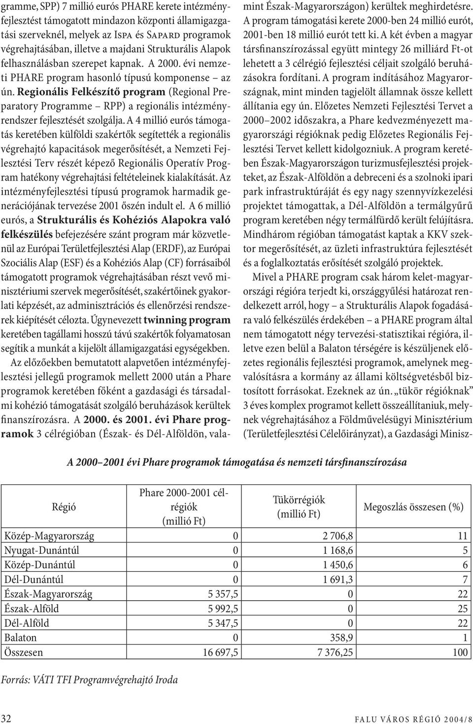 Regionális Felkészítő program (Regional Preparatory Programme RPP) a regionális intézményrendszer fejlesztését szolgálja.