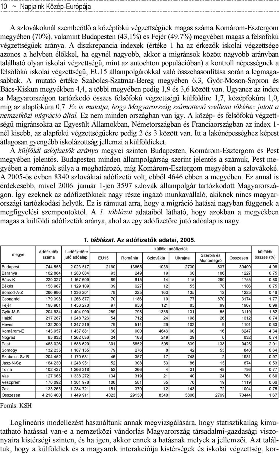 A diszkrepancia indexek (értéke 1 ha az érkezők iskolai végzettsége azonos a helyben élőkkel, ha egynél nagyobb, akkor a migránsok között nagyobb arányban található olyan iskolai végzettségű, mint az