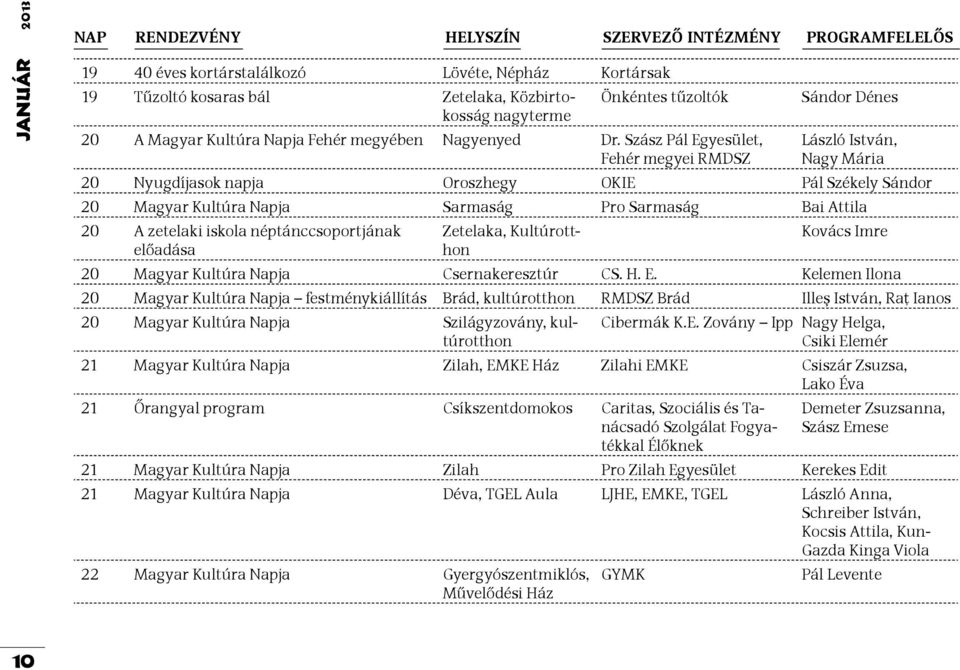 Szász Pál Egyesület, Fehér i RMDSZ Sándor Dénes László István, Nagy Mária 20 Nyugdíjasok napja Oroszhegy OKIE Pál Székely Sándor 20 Magyar Kultúra Napja Sarmaság Pro Sarmaság Bai Attila 20 A zetelaki