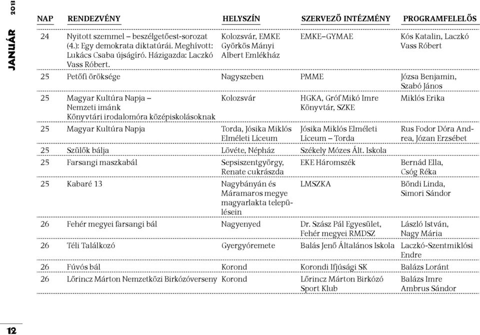 Kolozsvár, EMKE Györkös Mányi Albert Emlékház EMKE GYMAE Kós Katalin, Laczkó Vass Róbert 25 Petőfi öröksége Nagyszeben PMME Józsa Benjamin, Szabó János 25 Magyar Kultúra Napja Nemzeti imánk Könyvtári