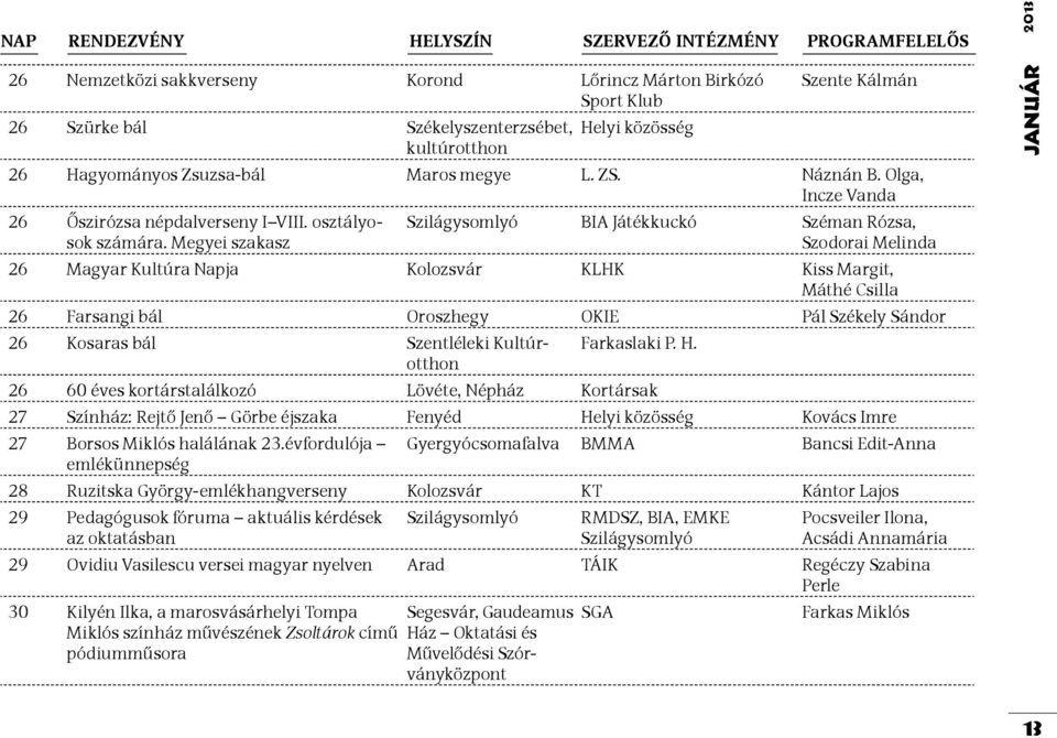 Megyei szakasz Szilágysomlyó BIA Játékkuckó Széman Rózsa, Szodorai Melinda 26 Magyar Kultúra Napja Kolozsvár KLHK Kiss Margit, Máthé Csilla 26 Farsangi bál Oroszhegy OKIE Pál Székely Sándor 26