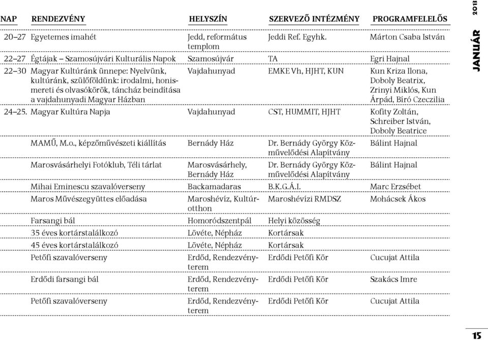 olvasókörök, táncház beindítása a vajdahunyadi Magyar Házban Vajdahunyad EMKE Vh, HJHT, KUN Kun Kriza Ilona, Doboly Beatrix, Zrinyi Miklós, Kun Árpád, Bíró Czeczilia 24 25.