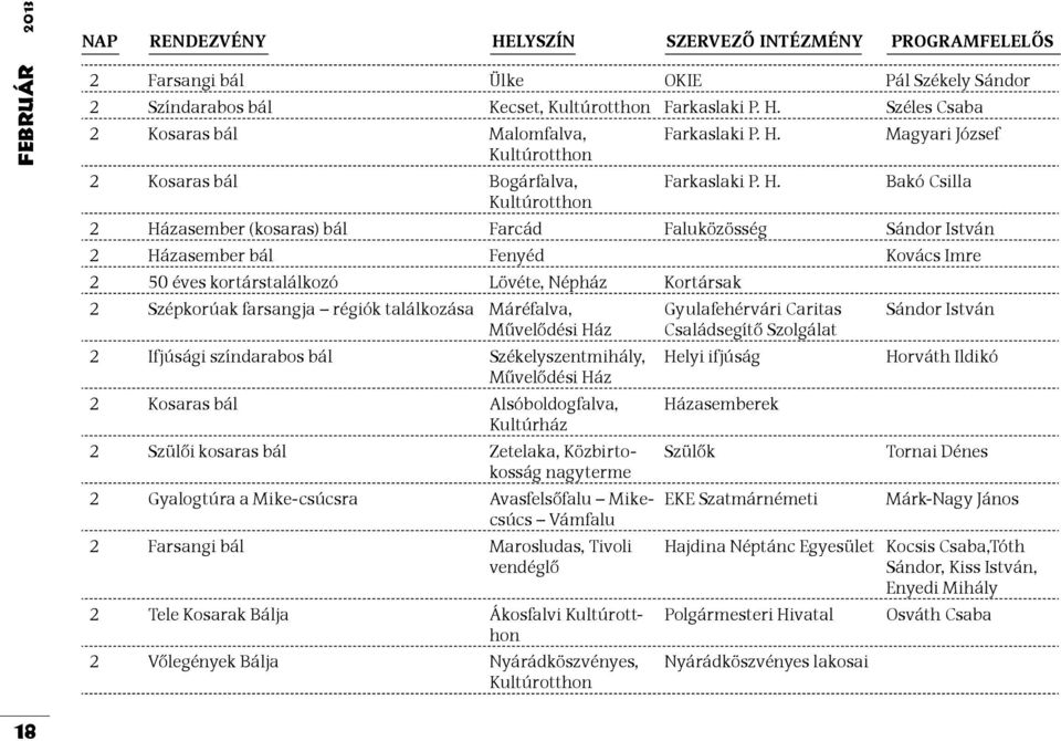 Magyari József Kultúrotthon 2 Kosaras bál Bogárfalva, Farkaslaki P. H.