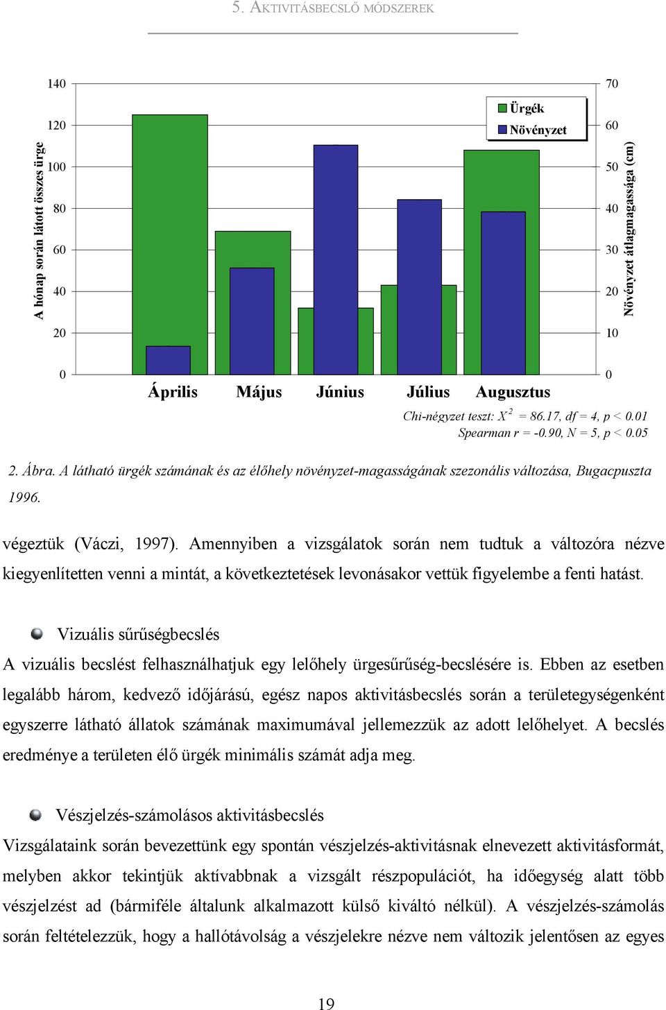 végeztük (Váczi, 1997). Amennyiben a vizsgálatok során nem tudtuk a változóra nézve kiegyenlítetten venni a mintát, a következtetések levonásakor vettük figyelembe a fenti hatást.