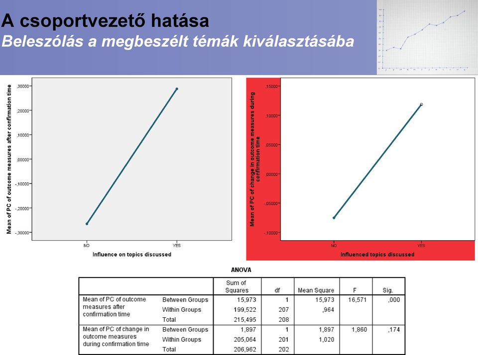 Beleszólás a