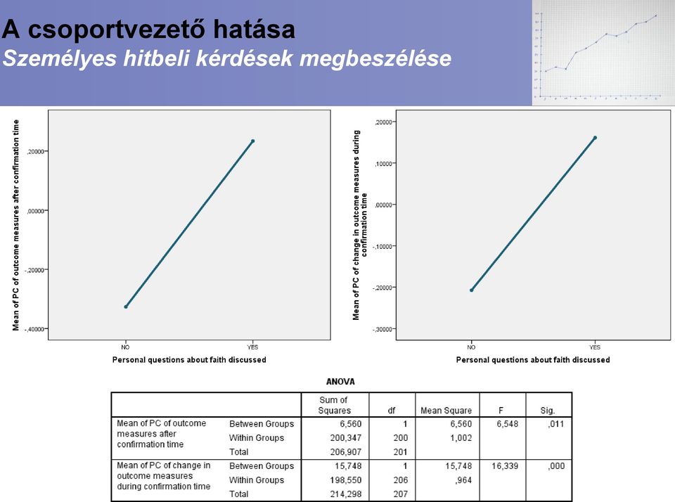 Személyes