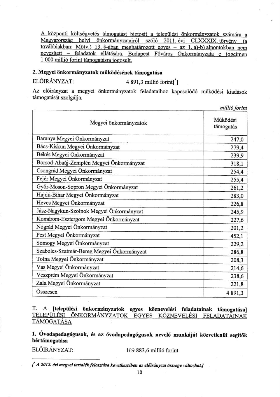 Megyei önkormányzatok működésének támogatás a ELŐIRÁNYZAT : 4 891,3 millió forint[*] Az el őirányzat a megyei önkormányzatok feladataihoz kapcsolódó m űködési kiadások támogatását szolgálja.