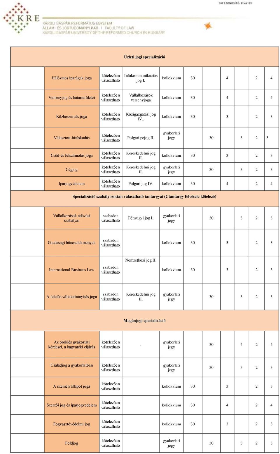 . kollokvium 30 3 2 3 Választott-bíráskodás kötelezően választható Polgári pejog II. gyakorlati jegy 30 3 2 3 Csőd-és felszámolás joga kötelezően választható Kereskedelmi jog II.