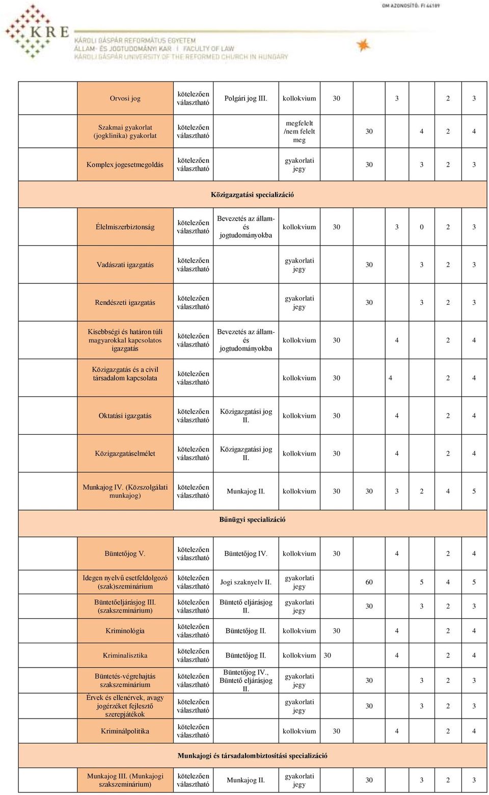 Közigazgatási specializáció Élelmiszerbiztonság kötelezően választható Bevezetés az államés jogtudományokba kollokvium 30 3 0 2 3 Vadászati igazgatás kötelezően választható gyakorlati jegy 30 3 2 3