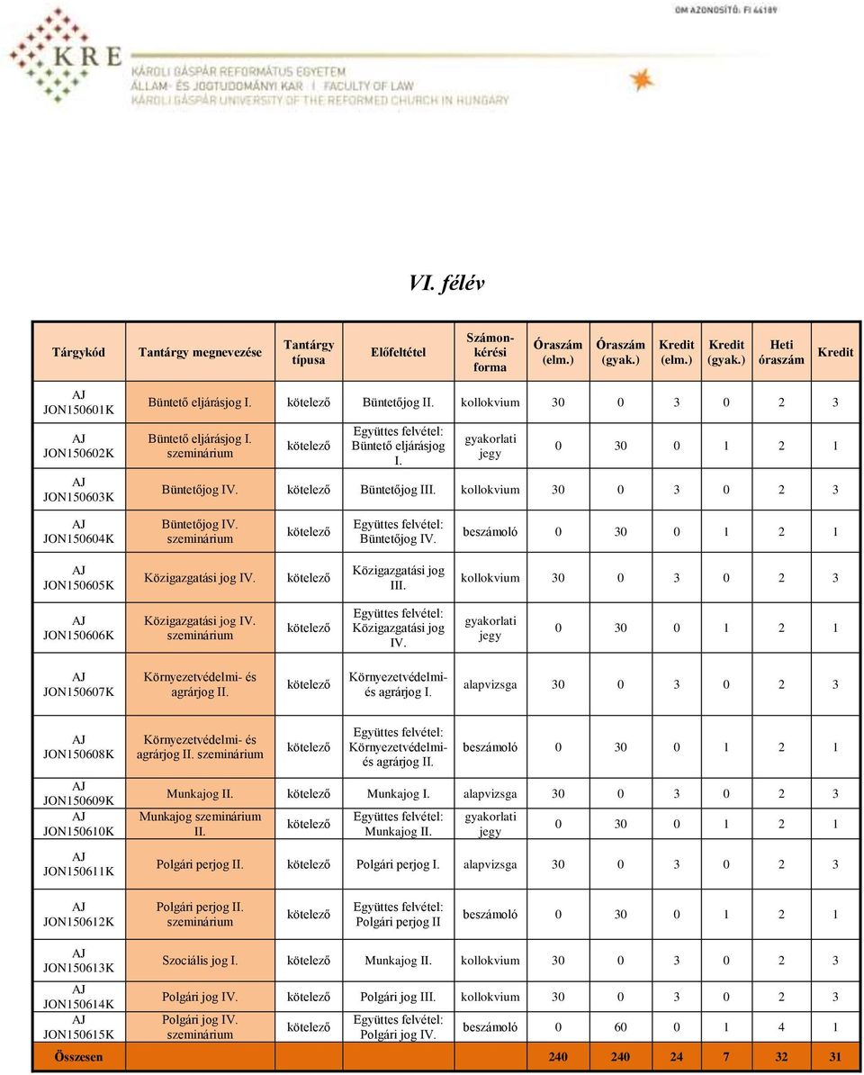 szeminárium kötelező Együttes felvétel: Büntető eljárásjog I. gyakorlati jegy 0 30 0 1 2 1 Büntetőjog IV. kötelező Büntetőjog III. kollokvium 30 0 3 0 2 3 AJ JON150604K Büntetőjog IV.