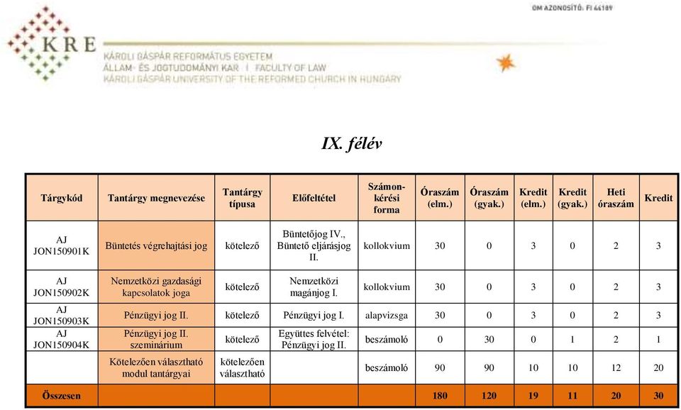 kollokvium 30 0 3 0 2 3 AJ JON150902K AJ JON150903K AJ JON150904K Nemzetközi gazdasági kapcsolatok joga kötelező Nemzetközi magánjog I.