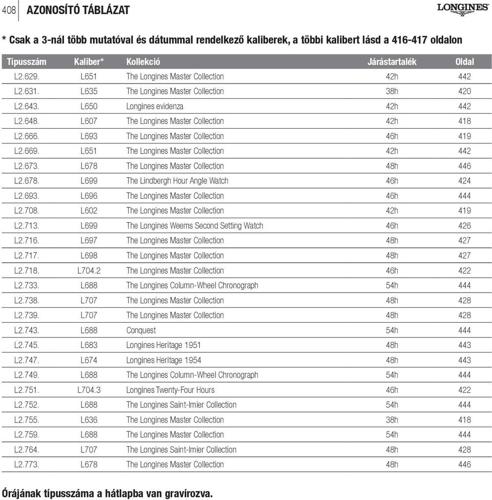 L693 The Longines Master Collection 46h 419 L2.669. L651 The Longines Master Collection 42h 442 L2.673. L678 The Longines Master Collection 48h 446 L2.678. L699 The Lindbergh Hour Angle Watch 46h 424 L2.