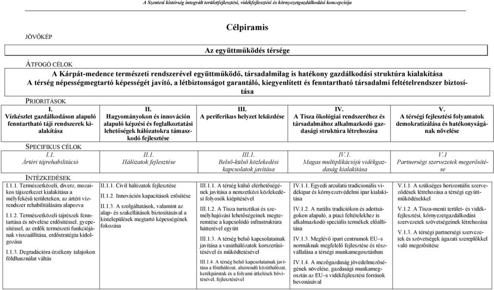 Vízkészlet gazdálkodáson alapuló fenntartható táji rendszerek kialakítása SPECIFIKUS CÉLOK I.1.