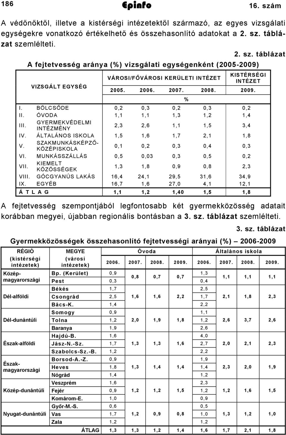 rmazó, az egyes vizsgálati egységekre vonatkozó értékelhető és összehasonlító adatokat a. sz.