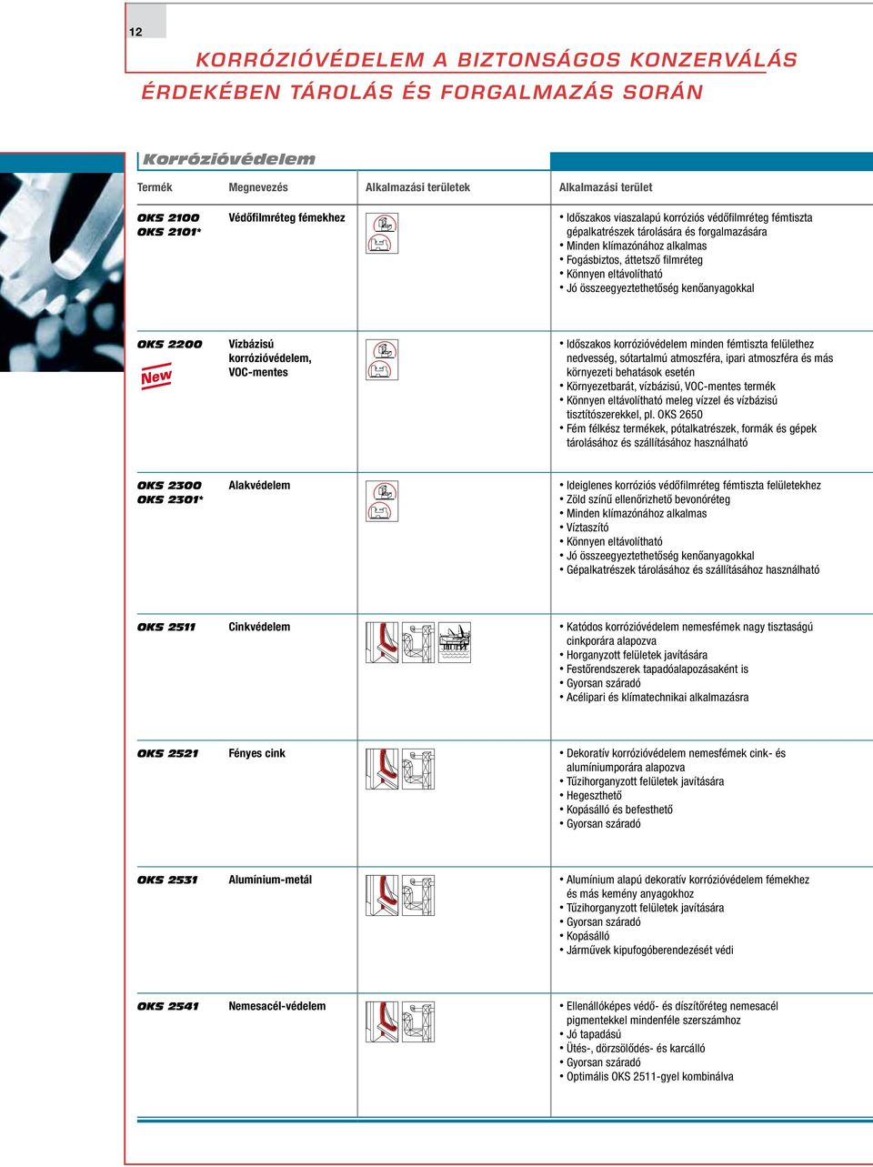 eltávolítható Jó összeegyeztethetőség kenőanyagokkal OKS 2200 Vízbázisú korrózióvédelem, VOC-mentes Időszakos korrózióvédelem minden fémtiszta felülethez nedvesség, sótartalmú atmoszféra, ipari