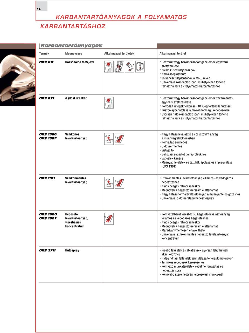 karbantartáshoz OKS 621 (F)Rost Breaker Beszorult vagy berozsdásodott gépelemek zavarmentes egyszerű szétszerelése Korrodált rétegek feltörése -40 C-ig történő lehűtéssel Kúszóolaj behatolása a