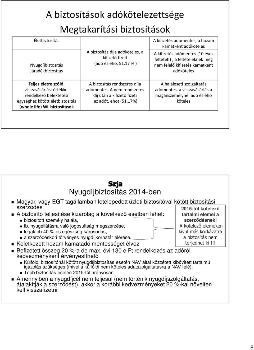 ), a feltételeknek meg nem felelő kifizetéskamatként adóköteles Teljes életre szóló, visszavásárlási értékkel rendelkező befektetési egységhez kötött életbiztosítás (whole life) WL biztosítások A