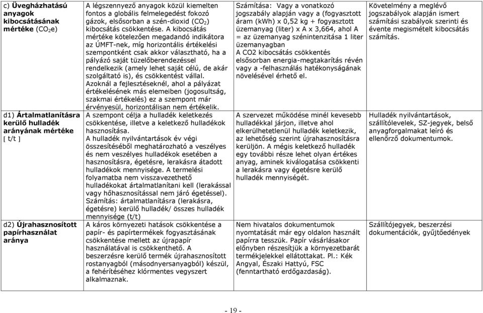 A kibocsátás mértéke kötelezően megadandó indikátora az ÚMFT-nek, míg horizontális értékelési szempontként csak akkor választható, ha a pályázó saját tüzelőberendezéssel rendelkezik (amely lehet