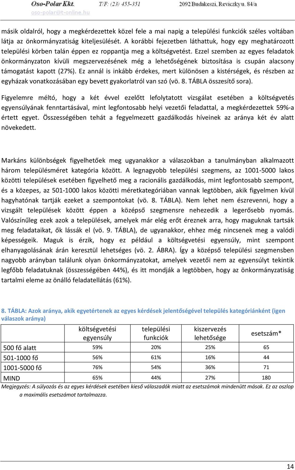 Ezzel szemben az egyes feladatok önkormányzaton kívüli megszervezésének még a lehetőségének biztosítása is csupán alacsony támogatást kapott (27%).