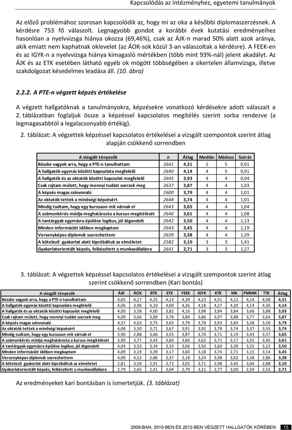 közül 3-an válaszoltak a kérdésre). A FEEK-en és az IGYK-n a nyelvvizsga hiánya kimagasló mértékben (több mint 93%-nál) jelent akadályt.