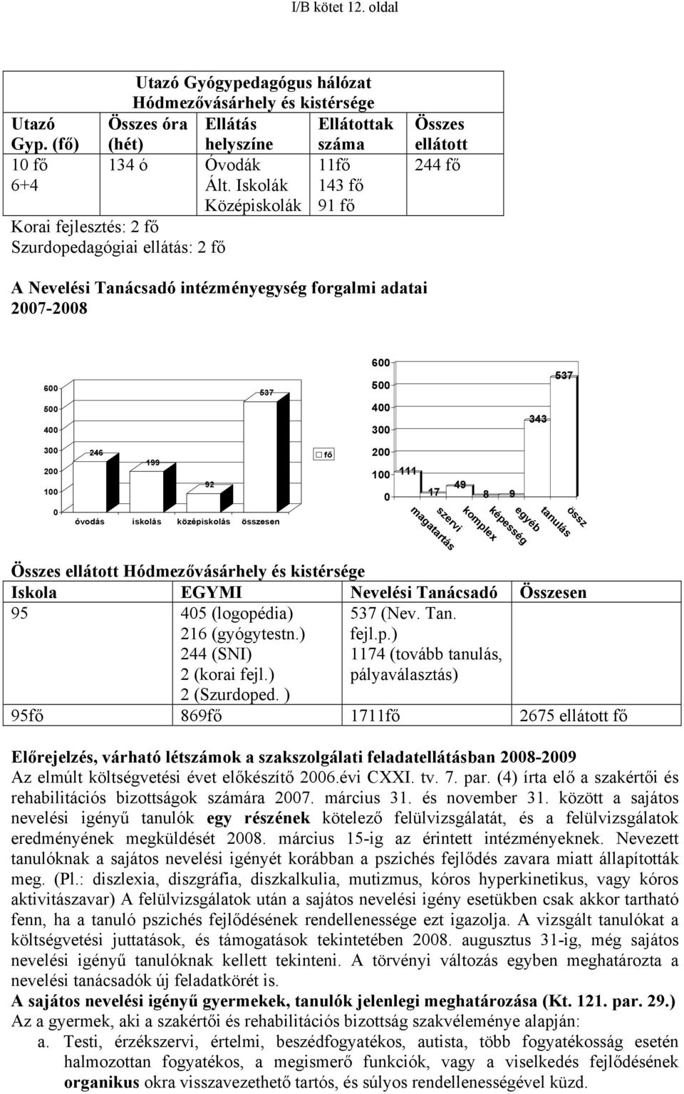 400 300 343 537 300 200 100 246 199 92 fő 200 100 0 111 17 49 8 9 össz tanulás egyéb képesség 0 óvodás iskolás középiskolás összesen magatartás szervi komplex Összes ellátott Hódmezővásárhely és