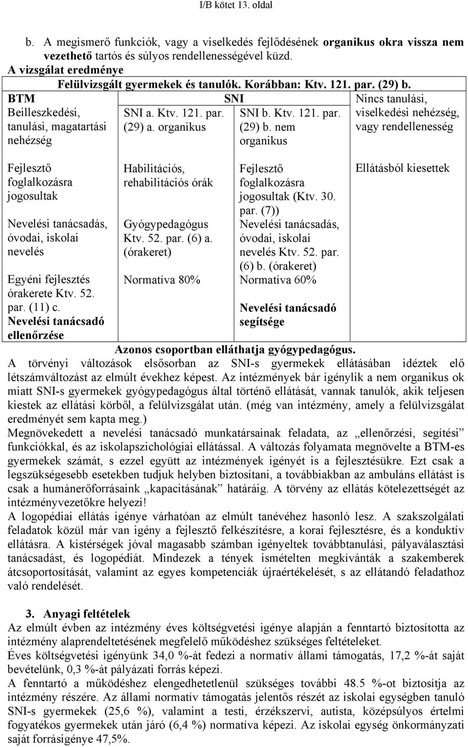 BTM Beilleszkedési, tanulási, magatartási nehézség Fejlesztő foglalkozásra jogosultak Nevelési tanácsadás, óvodai, iskolai nevelés Egyéni fejlesztés órakerete Ktv. 52. par. (11) c.