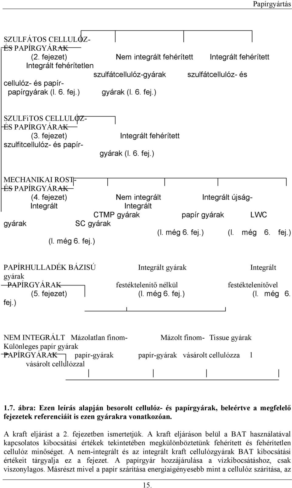 fejezet) Nem integrált Integrált újság- Integrált Integrált CTMP gyárak papír gyárak LWC gyárak SC gyárak (l. még 6. fej.