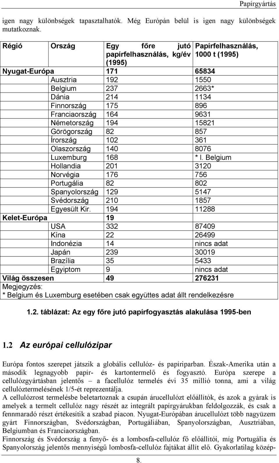 164 9631 Németország 194 15821 Görögország 82 857 Írország 102 361 Olaszország 140 8076 Luxemburg 168 * l.