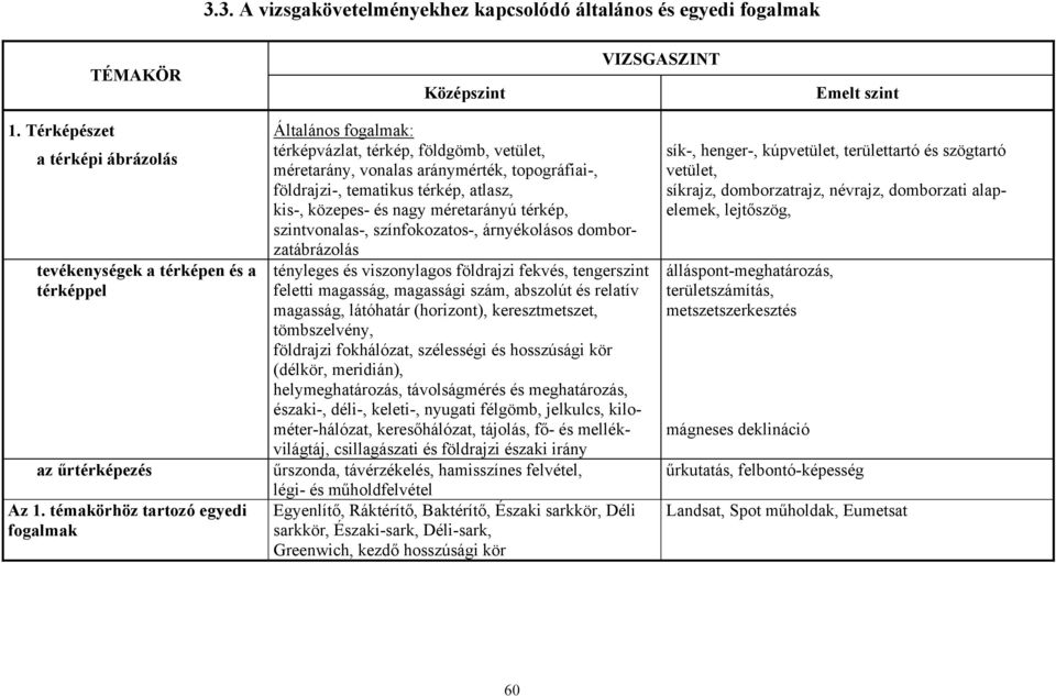 nagy méretarányú térkép, szintvonalas-, színfokozatos-, árnyékolásos domborzatábrázolás tényleges és viszonylagos földrajzi fekvés, tengerszint feletti magasság, magassági szám, abszolút és relatív