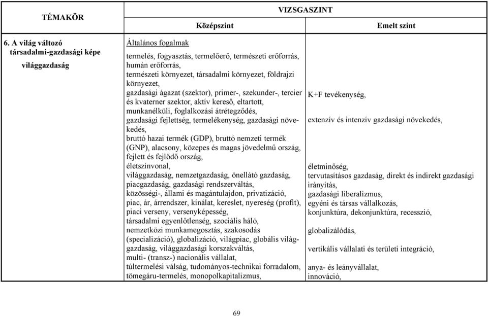 termelékenység, gazdasági növekedés, bruttó hazai termék (GDP), bruttó nemzeti termék (GNP), alacsony, közepes és magas jövedelmű ország, fejlett és fejlődő ország, életszínvonal, világgazdaság,