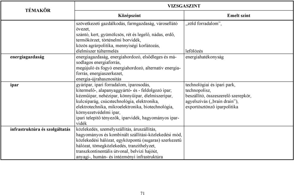 energiaszerkezet, energia-újrahasznosítás gyáripar, ipari forradalom, iparosodás, kitermelő-, alapanyaggyártó- és - feldolgozó ipar; kézműipar, nehézipar, könnyűipar, élelmiszeripar, kulcsiparág,